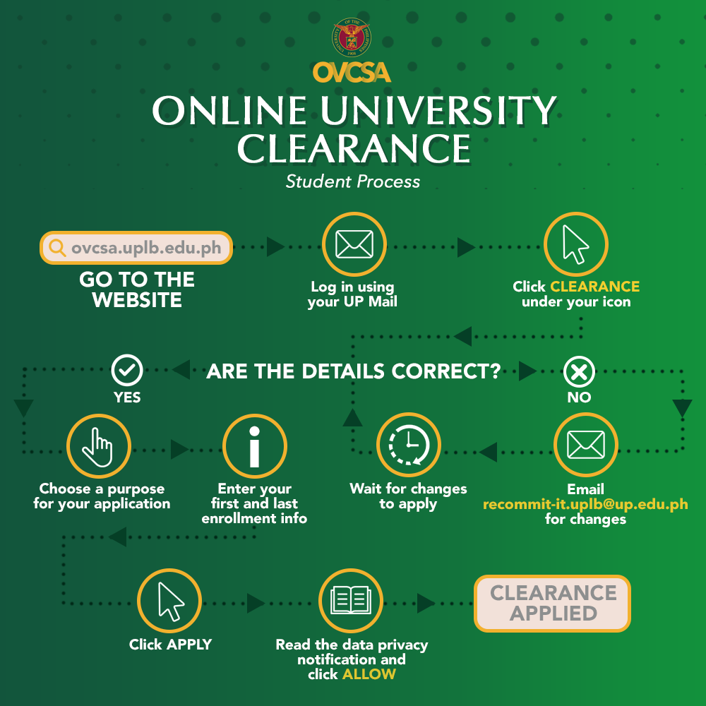 University Clearance Application - Office of the Vice Chancellor for  Student Affairs
